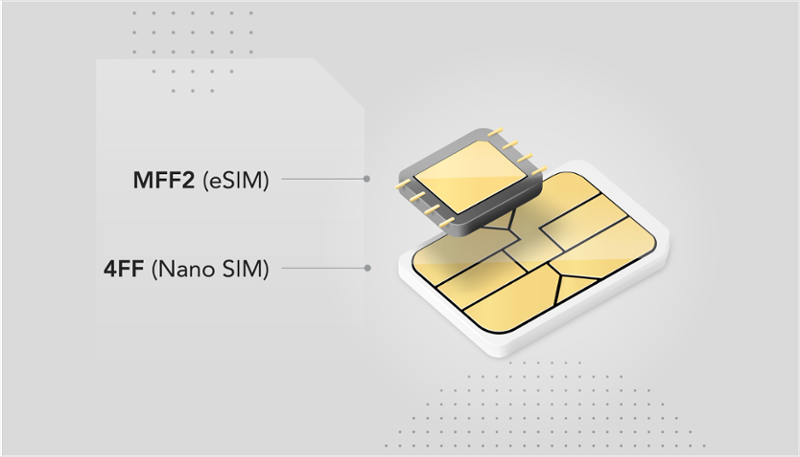 5G物聯(lián)網卡：鏈接未來世界