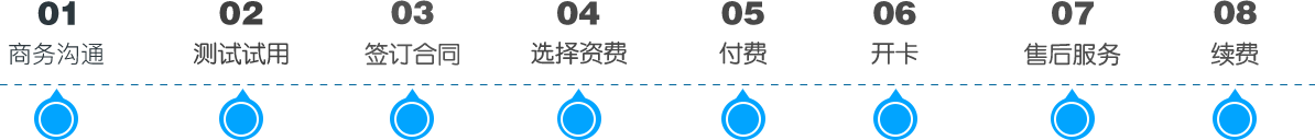 聯(lián)通物聯(lián)卡申請(qǐng)
